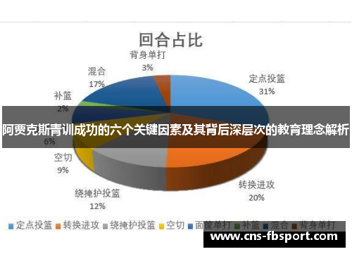 阿贾克斯青训成功的六个关键因素及其背后深层次的教育理念解析