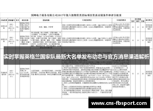 实时掌握英格兰国家队最新大名单发布动态与官方消息渠道解析 实时掌握英格兰国家队最新大名单发布动态与官方消息渠道解析