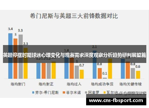 英超停摆时期球迷心理变化与观赛需求深度观察分析趋势研判展望篇 英超停摆时期球迷心理变化与观赛需求深度观察分析趋势研判展望篇