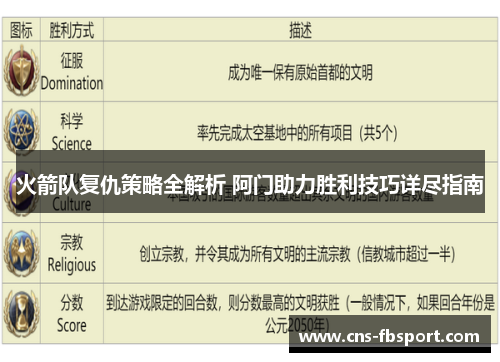火箭队复仇策略全解析 阿门助力胜利技巧详尽指南