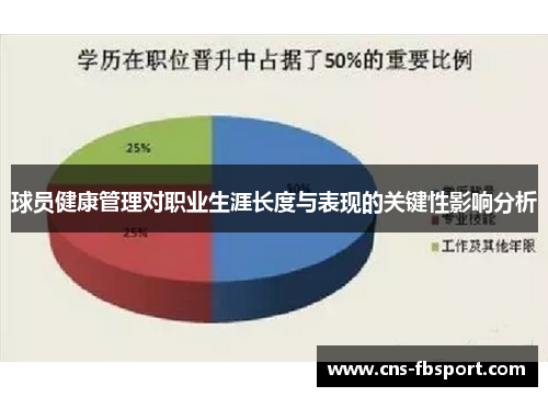 球员健康管理对职业生涯长度与表现的关键性影响分析