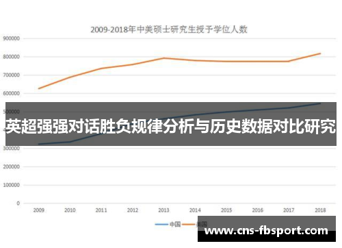英超强强对话胜负规律分析与历史数据对比研究